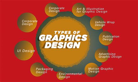 10 Different Types of Graphic Design | Havro IT Solutions, Chennai