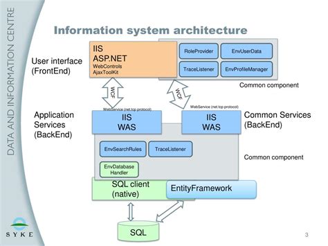 PPT - Information system architecture PowerPoint Presentation, free ...