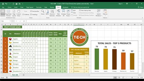 How To Show Top 5 Pivot Table | Brokeasshome.com