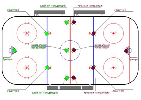 File:Ice hockey rink with players russian.svg