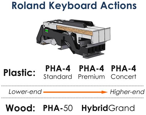 Best Roland Digital Pianos & Keyboards: The Definitive Guide