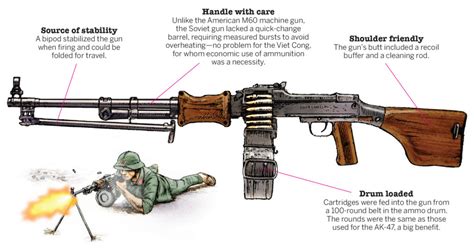 The 7.62mm RPD: The NVA’s Soviet Light Machine Gun