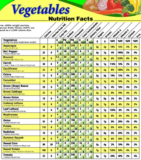 Vegetables Nutrition Facts | Vegetable nutrition facts, Nutrition facts, Nutrition