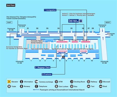 Bangkok Airport Arrival Procedure Suvarnabhumi Airport IATA Code