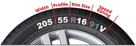 How to find tyre size? | Help Centre | Blackcircles.ie