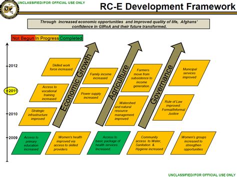 (U//FOUO) U.S. Army Afghanistan Regional Command East Stability Operations Overview | Public ...