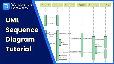 Uml Sequence Diagram Tutorial And Example | sexiezpix Web Porn