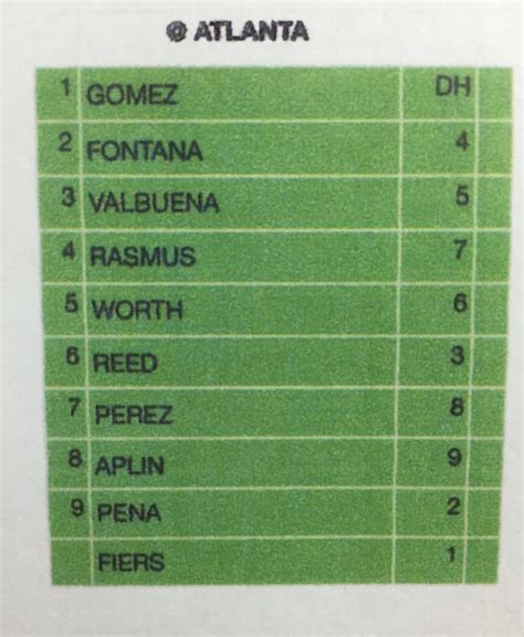 Houston Astros on Twitter: "#Astros lineups for today's split squad ...