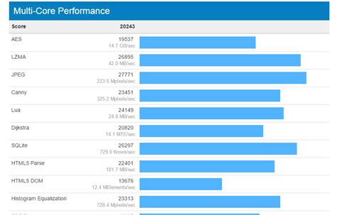 First Intel Core i7-7700k Benchmarks Are Out - Show Impressive Single Threaded and Multicore ...