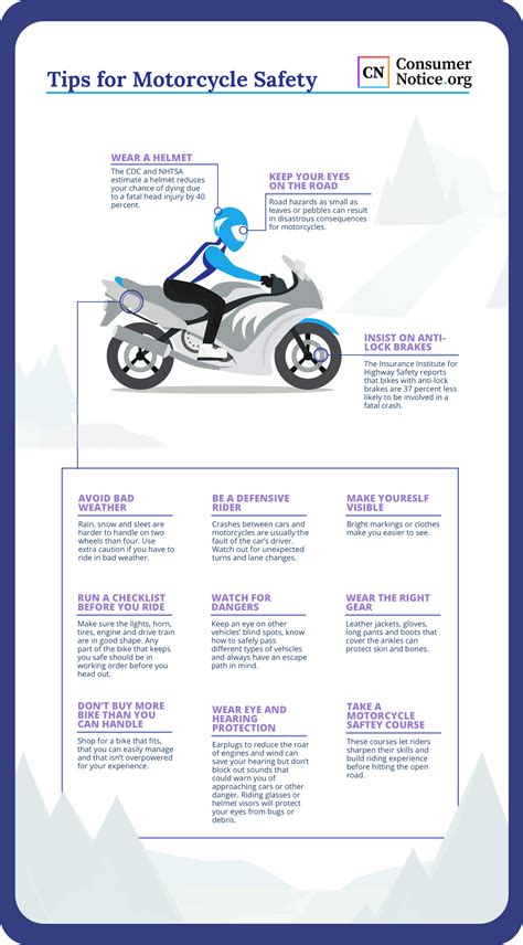 Motorcycle Safety | Overview of Risks, Costs & Tips for Riders