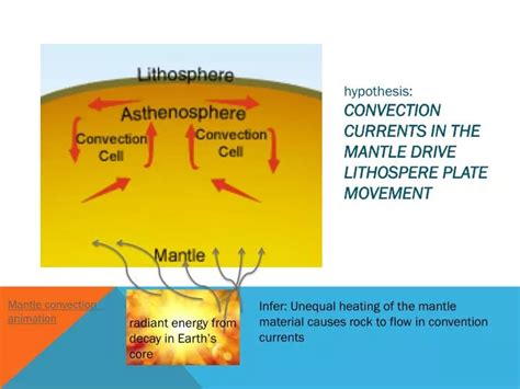 PPT - Mantle convection animation PowerPoint Presentation - ID:2838322