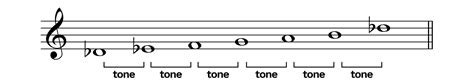 The Whole Tone Scale: A Quick Guide