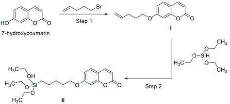 Synthesis of coumarin derivatives: I and II. | Download Scientific Diagram