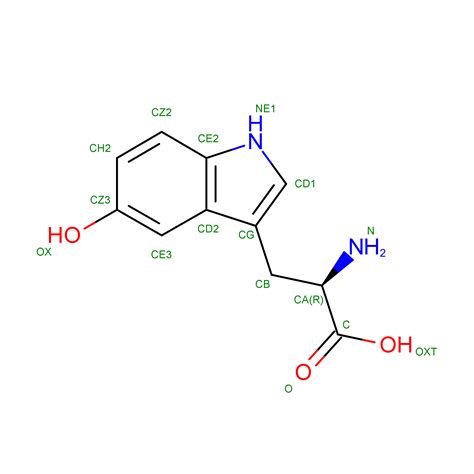 RCSB PDB - HRP Ligand Summary Page