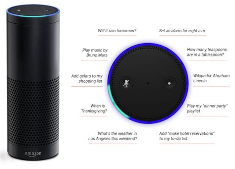 Amazon unveils 'Echo,' a $199 voice-enabled speaker that acts as your ...