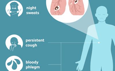 Meningitis: Signs, Symptoms and Complications