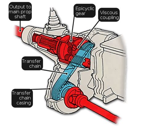 Epicyclic differential