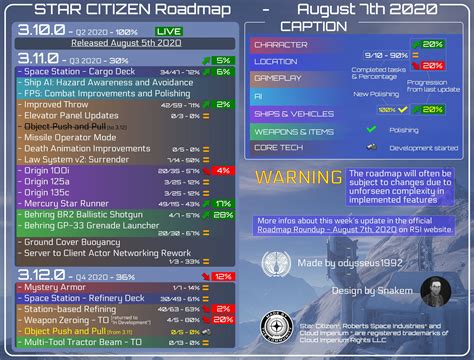 Star Citizen Roadmap Update August 7th, 2020 – The Lone Gamers