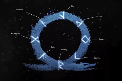The possible meaning of the norse symbols in god of war ragnarok. : r/GodofWar