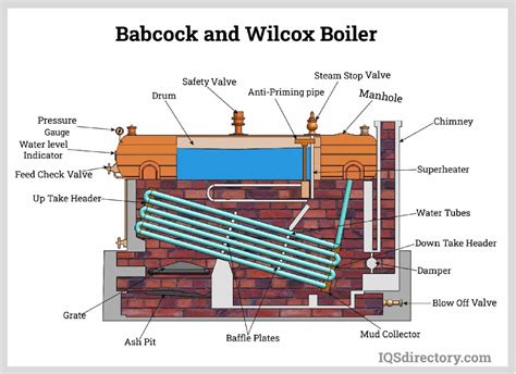 High Pressure Boiler: What is it? Types & Characteristics