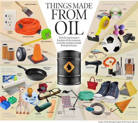 Oil is used in many everyday objects, more than you have ever imagined. It is mainly used for ...