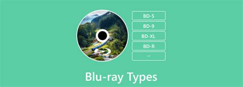 Blu-ray Knowledge: Detail about BD Types/Resolution/Capacity