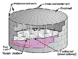 External Floating Roof Tank Wikipedia, 40% OFF