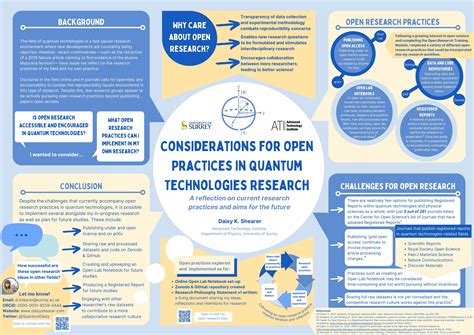 How to make a conference poster | Postgraduate life at Surrey