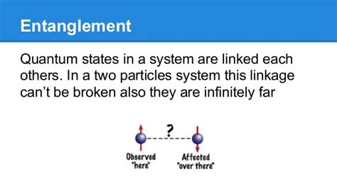 Quantum superposition | Overview