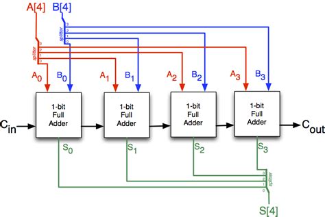 4 Bit Full Adder Circuit Diagram