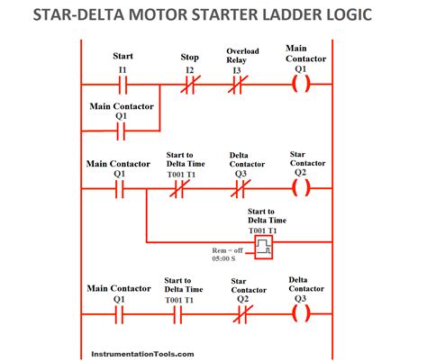 Motor Control Circuit Diagram With Plc