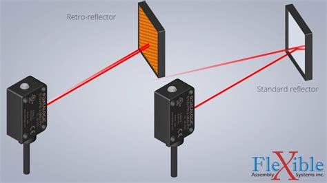 Retroreflective Sensors - OMCH