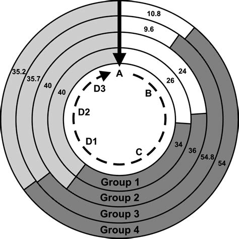 Percentage of days at each stage of the moulting cycle in different... | Download Scientific Diagram