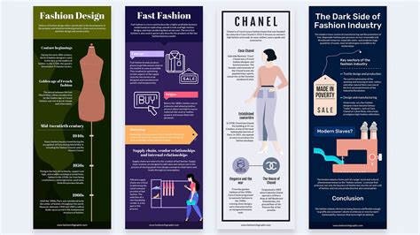 Infographic Timeline Clothing