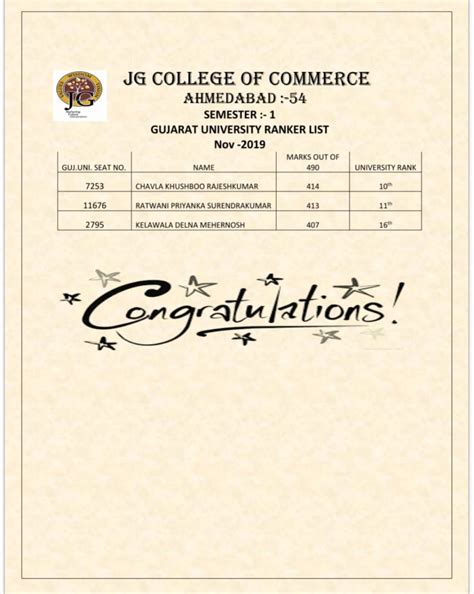 Gujarat University Sem. – 1 Rankers – Nov. 2019 – JG College Of Commerce