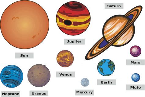 Planets Cartoon Wall Decal Assortment Packs