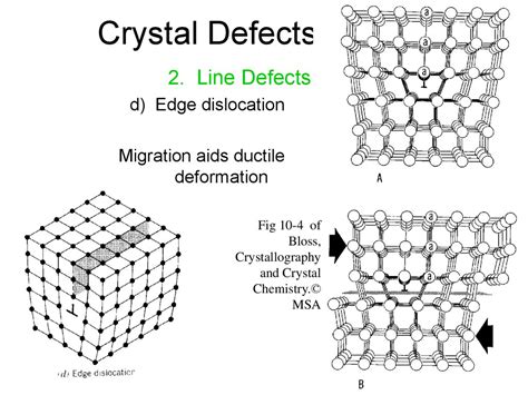 Crystal defects - online presentation