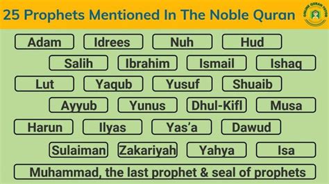 25 Prophets Mentioned In The Noble Quran - Quran For kids | Prophets in ...