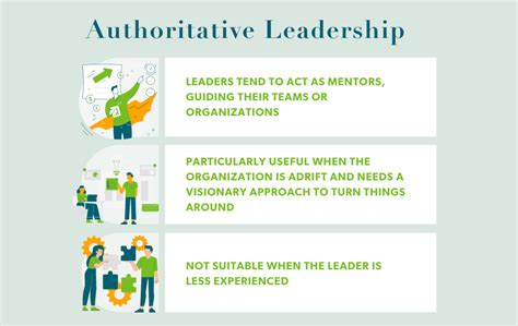 Adaptive Leadership Styles for Marketing Leaders