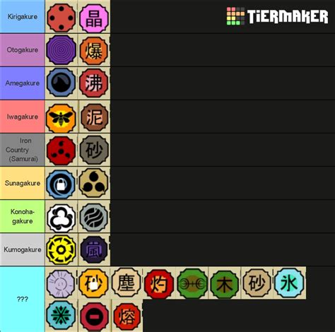 Shinobi Life 2 KG'S Tier List (Community Rankings) - TierMaker