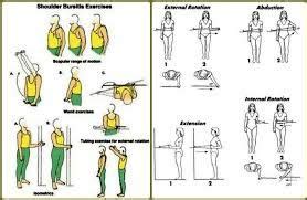 Image result for adhesive capsulitis exercises | Bursitis shoulder ...