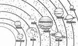 Explore The Solar System With This Fun Coloring Pages sketch template
