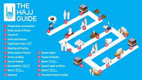 How to Perform Hajj – Your complete Step-by-Step Hajj Guide | Islamic Relief Ireland