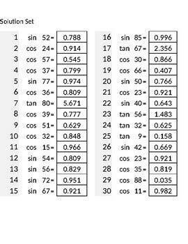 Trigonometry Calculator Practice - Infinite Versions [sin cos tan]