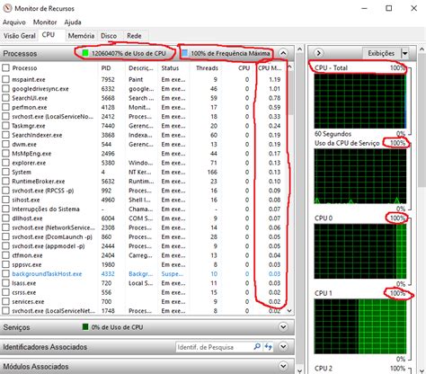 display - CPU usage around 10.000.000+% on Windows Resource Monitor ...