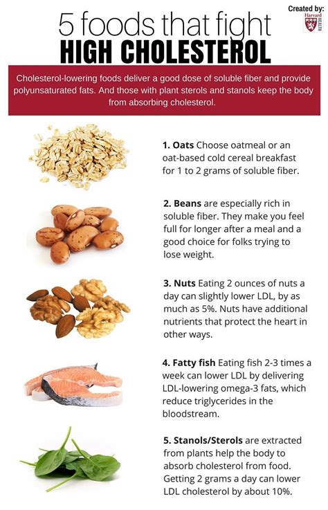 Use these 5 foods to help lower your cholesterol @kuttingweight # ...