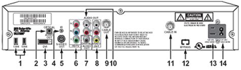 Scientific Atlanta Cable Box Manual