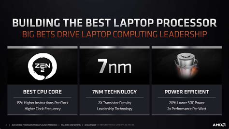 AMD Ryzen 5 4500U vs Intel Core i5-1035G4 – another heavy defeat for Intel - GearOpen.com