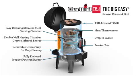 Char-Broil® Big Easy Smoker, Roaster and Grill | Supper in the Suburbs