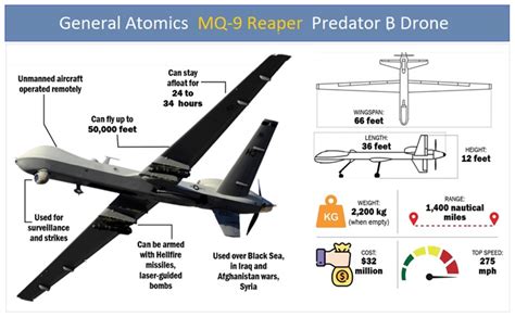 Predator Drone - General Atomics MQ-9 Reaper Predator B Drones